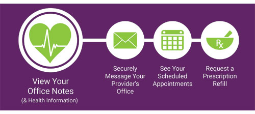 Patient-Portal-Diagram